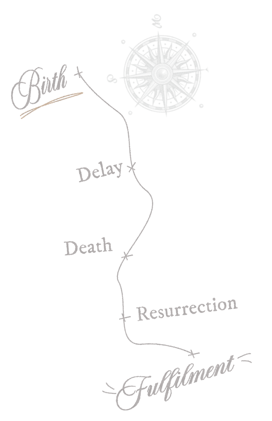 Birth, Delay, Death, Resurrection, Fulfilment